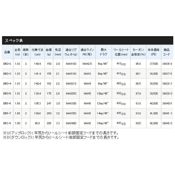 ゲームタイプ J
