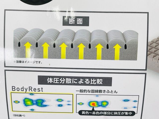 昭和西川のマットレス 高反発