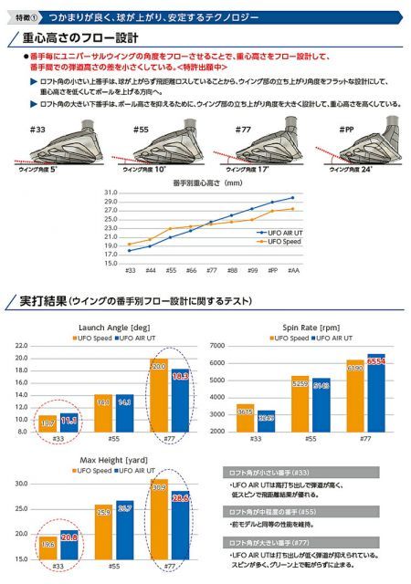 〇様ご確認用 22162)ディスキャップ ニッサン ニッサン純正品番先頭22 【通販