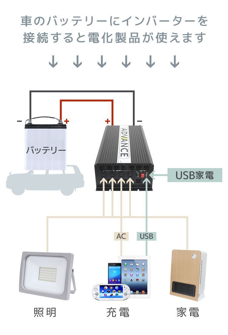 カーインバーター