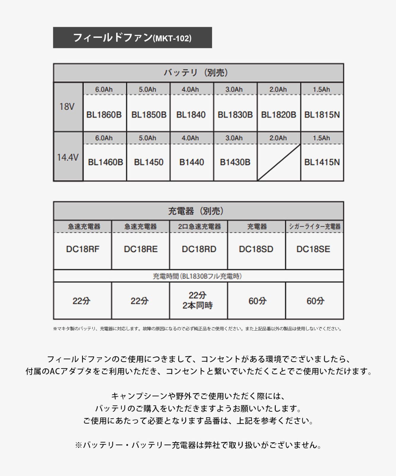 アウトドア 小型 サーキュレーター 扇風機 ACアダプタ付
