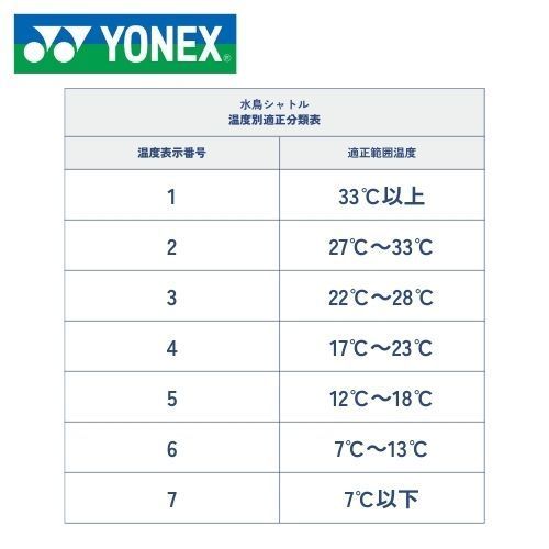 新品】YONEX バドミントンシャトル エアロセンサ700 2本セット AEROSENSA700 - メルカリ