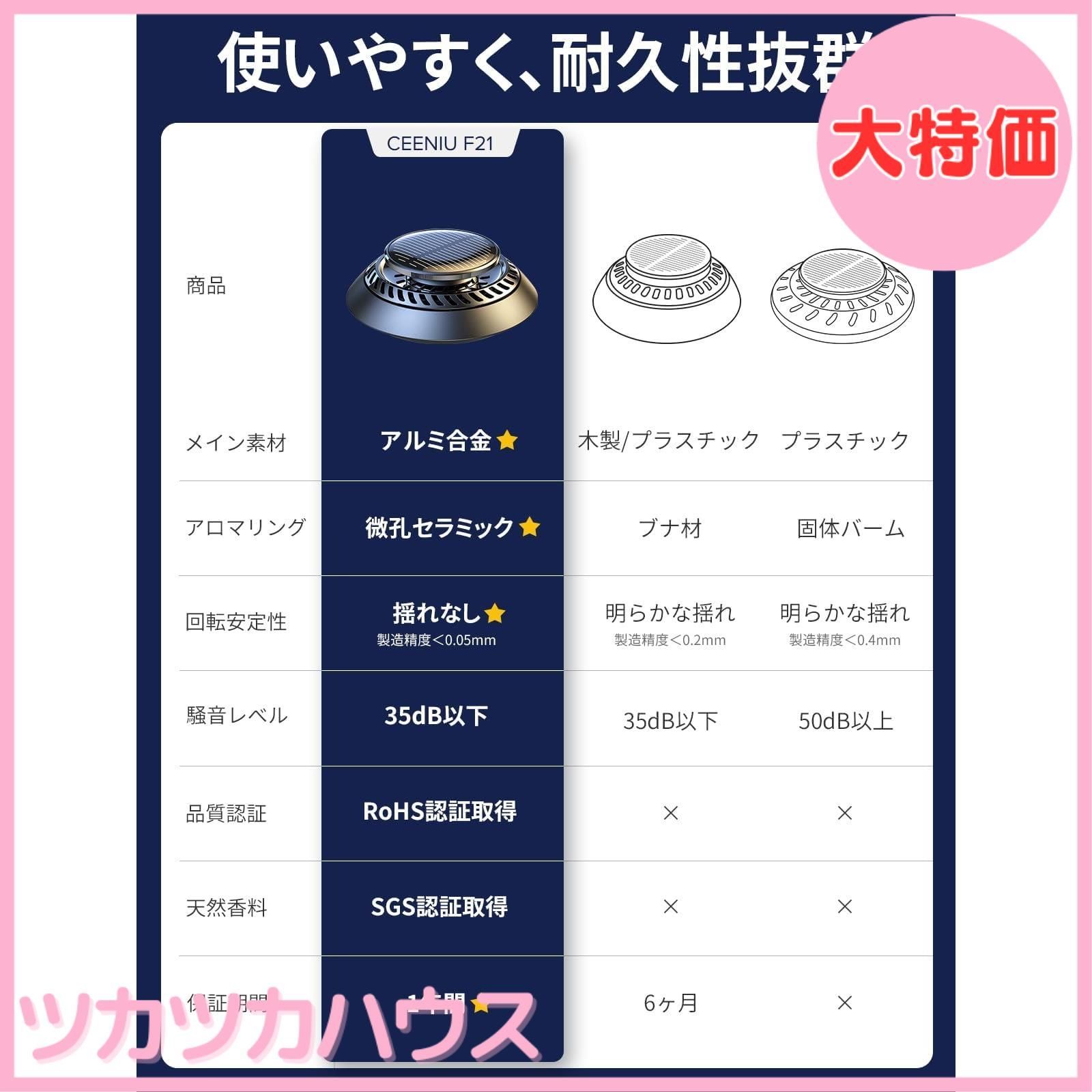 大 金属製 ソーラー駆動 CEENIU 車用芳香剤 2025 アルミ合金製 ソーラー回転式 静音 フランス産天然香料 ケルン 紺碧の海 F21 カーフレグランス ギフト