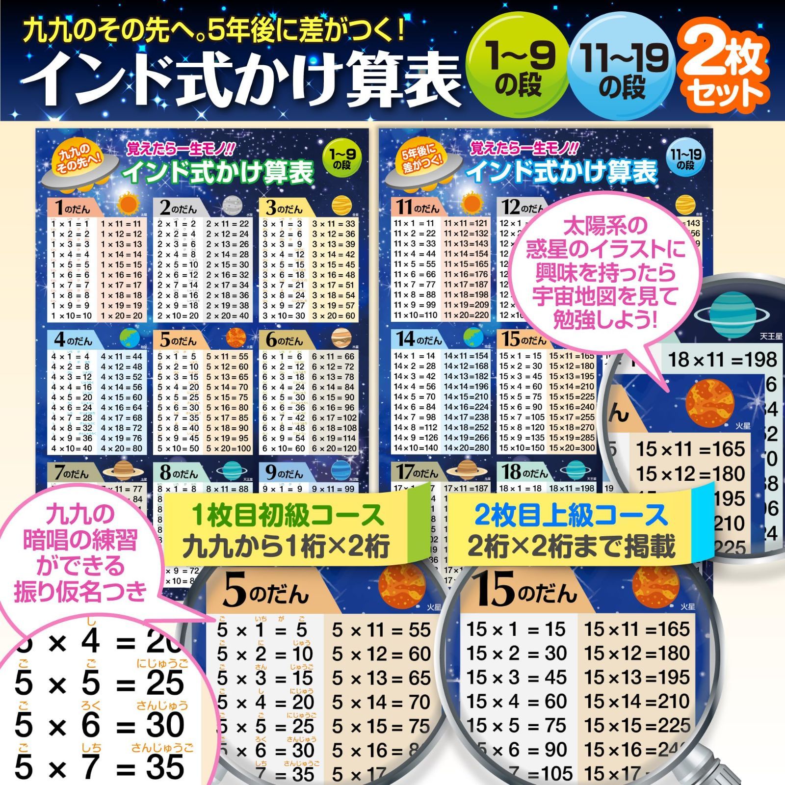 【特価セール】学習 知育 地理 社会 日本製 算数 お風呂ポスター２種類セット 九九 地図／インド式かけ算（1-9の段u002611-19の段）宇宙 B3サイズ セット価格 防水 お風呂の学校