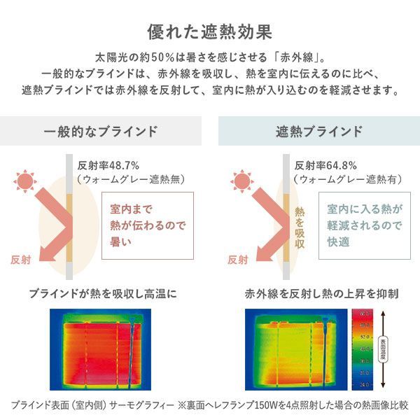 遮熱
