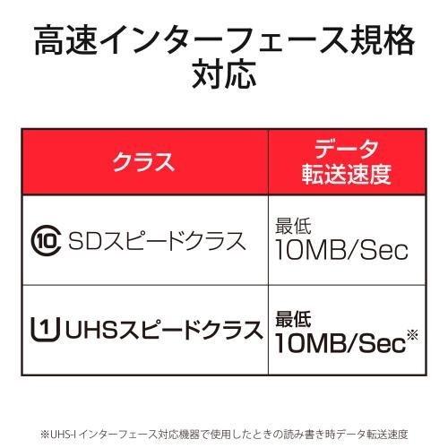 microSDXCカード