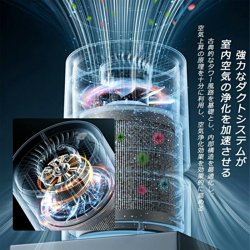4重空気清浄