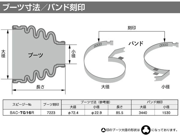 フロント アウタ側
