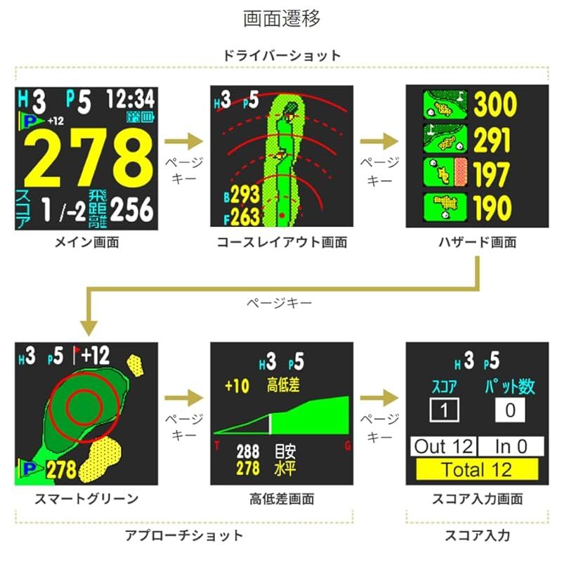 GreenOn グリーンオン ザ ゴルフウォッチ ノルム プラス みちびきL１S対応 カラー液晶 THE GOLF WATCH NORM Plus|ノルム GN301 グリーンアンジュレーション表示 旧モデル NORM II PLUS ブラック WWW_IMPECCABLEHEALTHCARESERVICES_COM