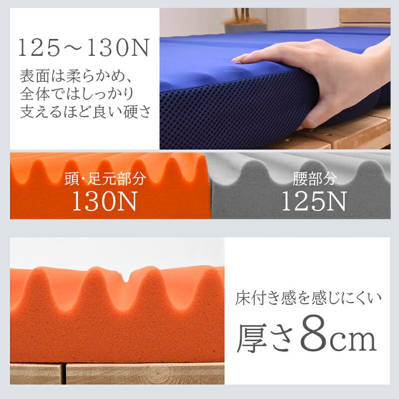 圧縮梱包
