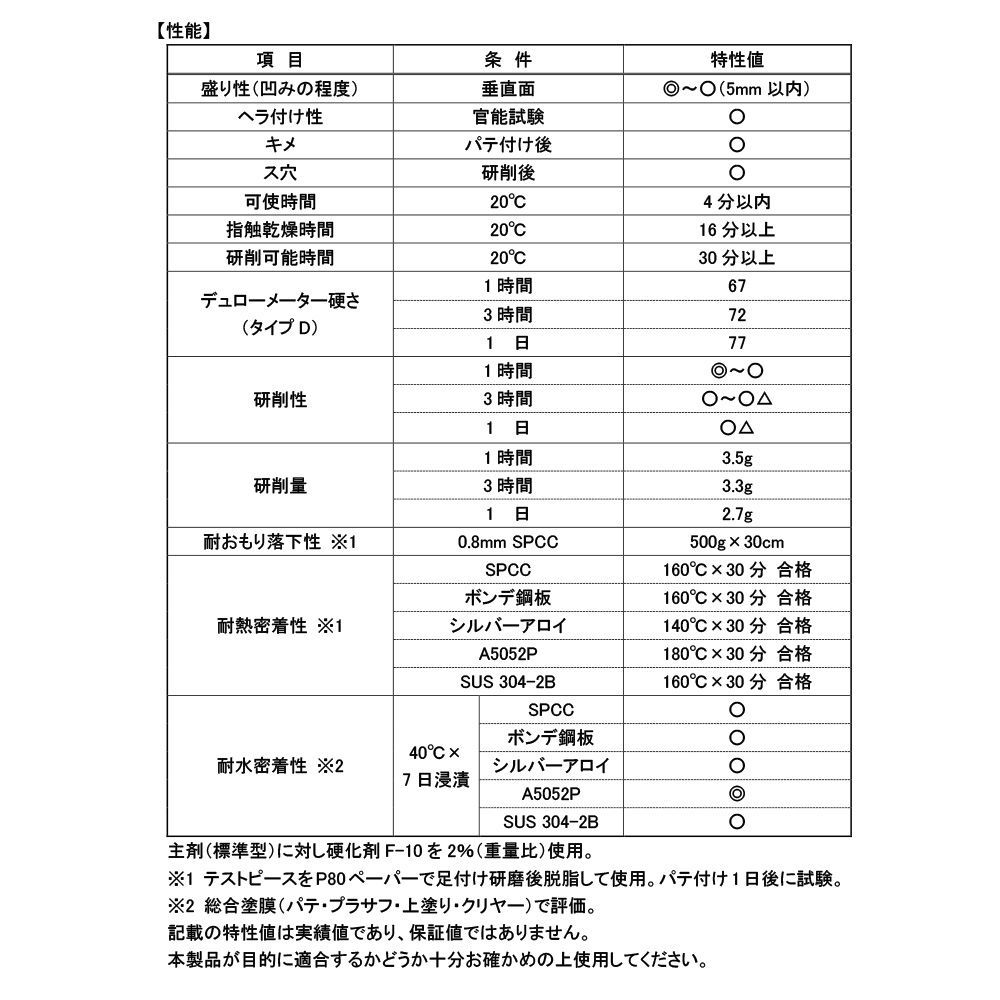 主剤のみ