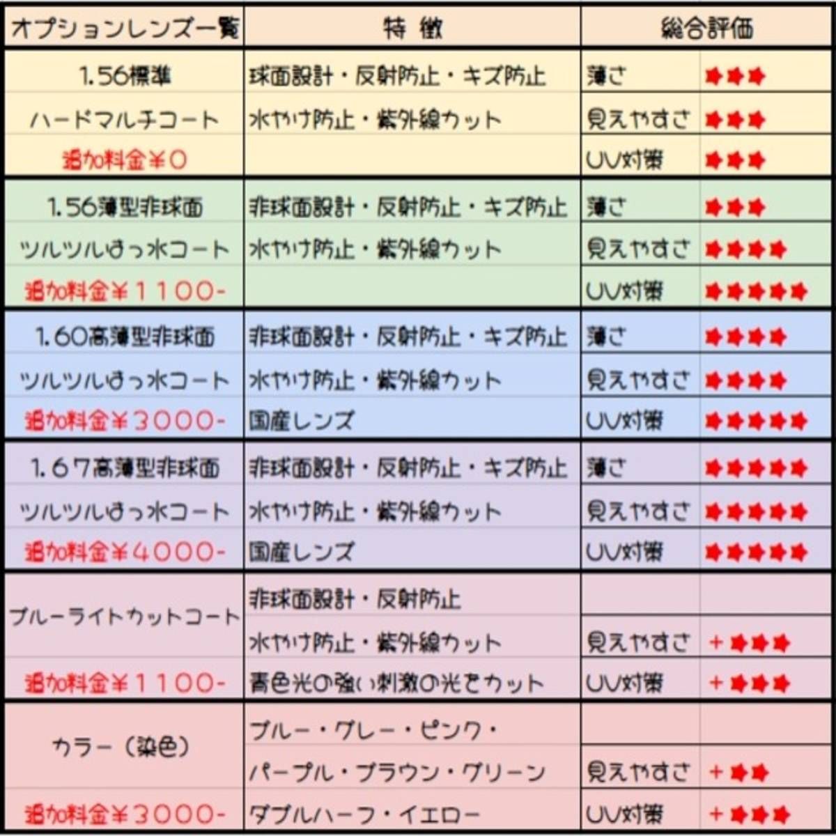 No.1163+メガネ　CONRAN【度数入り込み価格】 No.1163メガネ CONRAN【度数入り込み価格】 - メルカリ