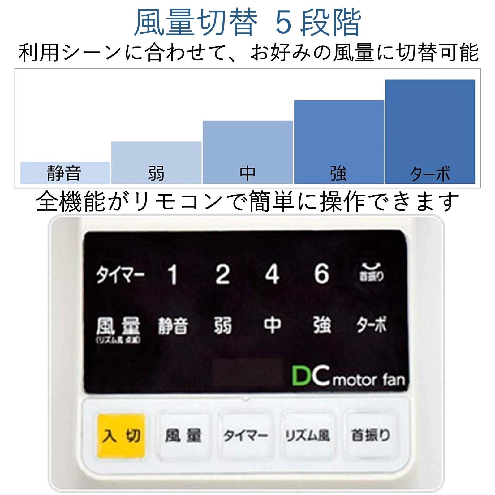 山善] DCモーター搭載 30cm 壁掛扇風機 (静音モード搭載) (リモコン) (風量5段階) 換気 入切タイマー付 ホワイト  YWX-BGD301(W) - メルカリ