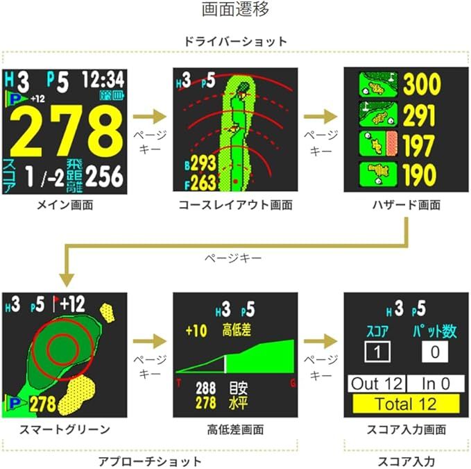 GreenOn（グリーンオン）ザ・ゴルフウォッチ ノルムⅡ プラス