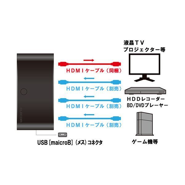 まとめ エレコムHDMI切替器 環境配慮パッケージ 3ポート 入力 3 出力 1 DH-SW31BK E 1個 ×2セット