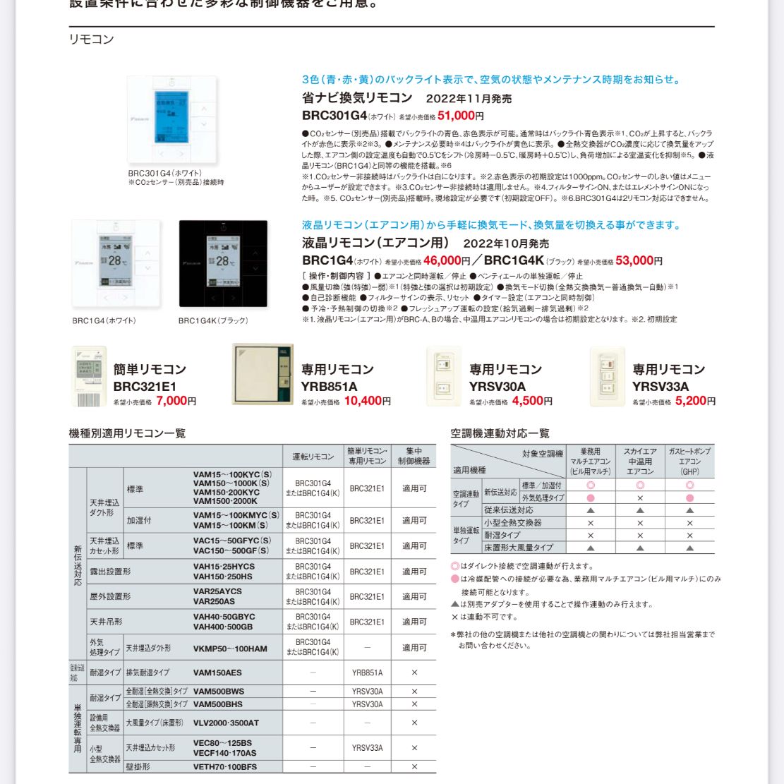 エアコン用リモコンボックス BRC1G4　×3台 エアコン用リモコン BRC1G4×3 ダイキン リモコンボックス BRC1G4