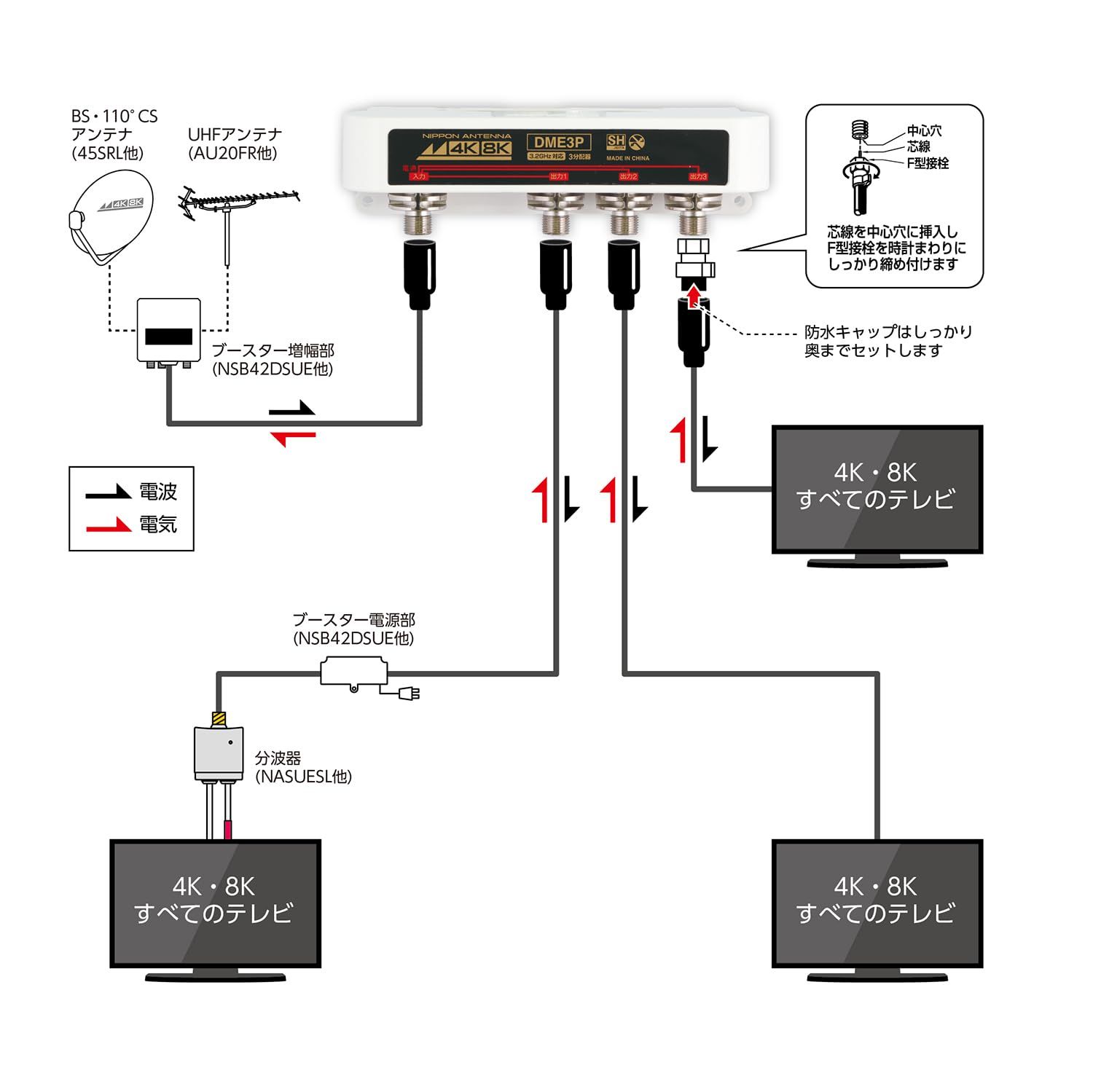 日本アンテナ 屋外用3分配器 4K8K対応 F型端子 全端子電流通過型