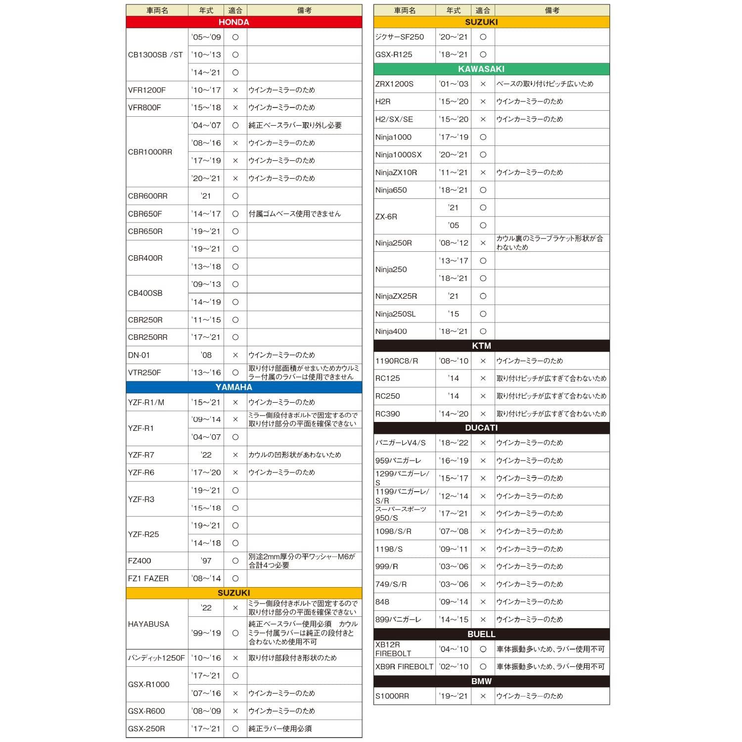 新保安基準適合