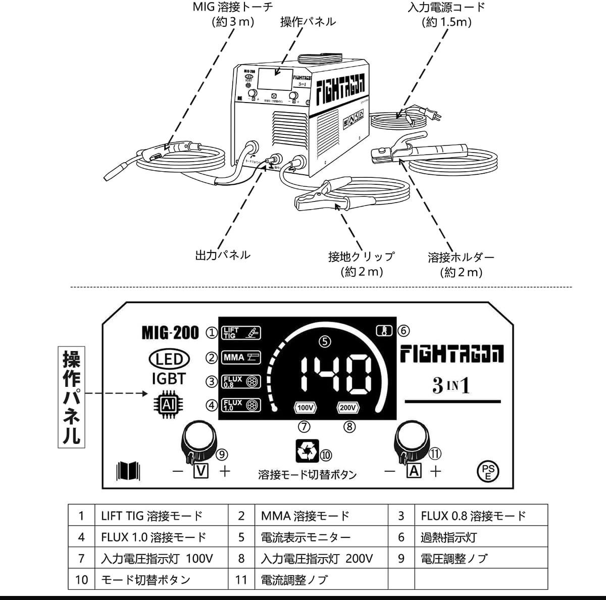 溶接機 半自動溶接機 MIG200 LED表示 最大出力140A 1台3役 ノンガスMIG·被覆アーク·LIFT TIG 100V/200V兼用 50/60HZ ノンガス半自動溶接機 アーク溶接機 定格使用率60％ インバーター搭載 小型 軽量 家庭用 初心者