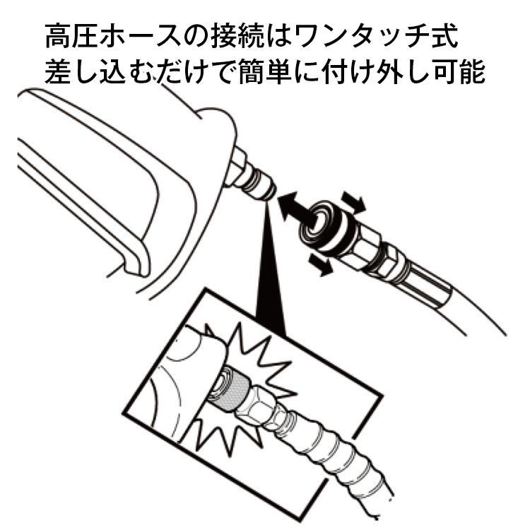 高圧洗浄機 業務用