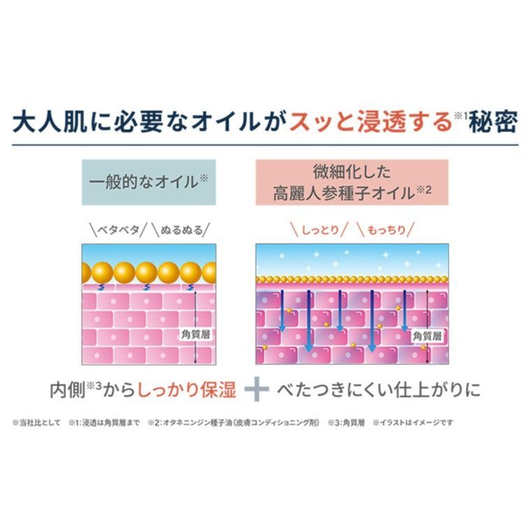 50mL ×