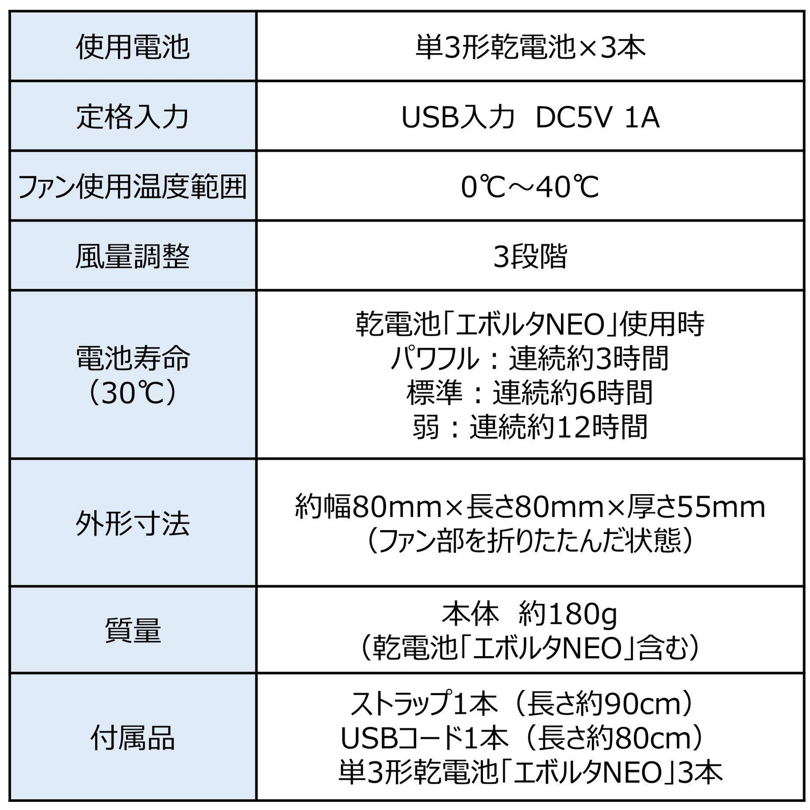安い！かわいい！ パナソニック 携帯扇風機 パーソナルファン 乾電池式 USB給電可 首掛け可 乾電池エボルタNEO付 ストラップ付 BH-BZ10|TP