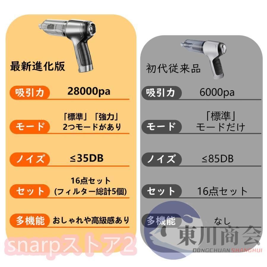 ハンディクリーナー 強力 掃除機 コードレス ブラシレスモーター ハンディクリーナー 強力 掃除機 コードレス ブラシレスモーター