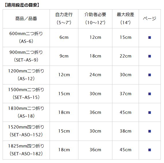 アルミスロープ 車椅子用スロープ