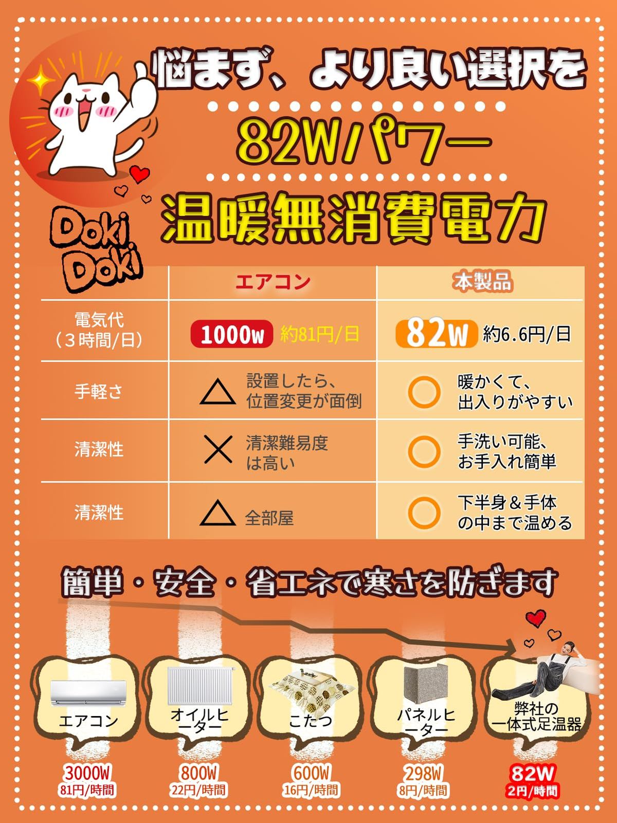 6段階温度調節 エコ