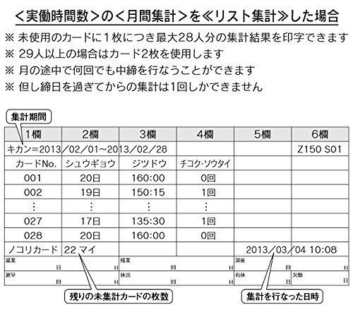 単品 セイコーソリューションズ 多機能タイムレコーダー Z150 - shop M