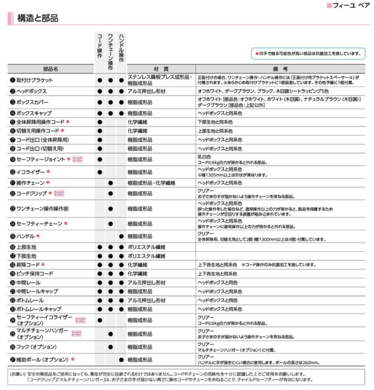 プリーツスクリーン