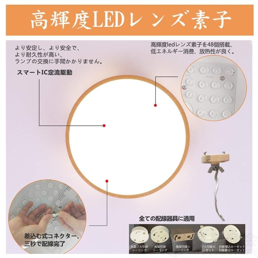 省エネ