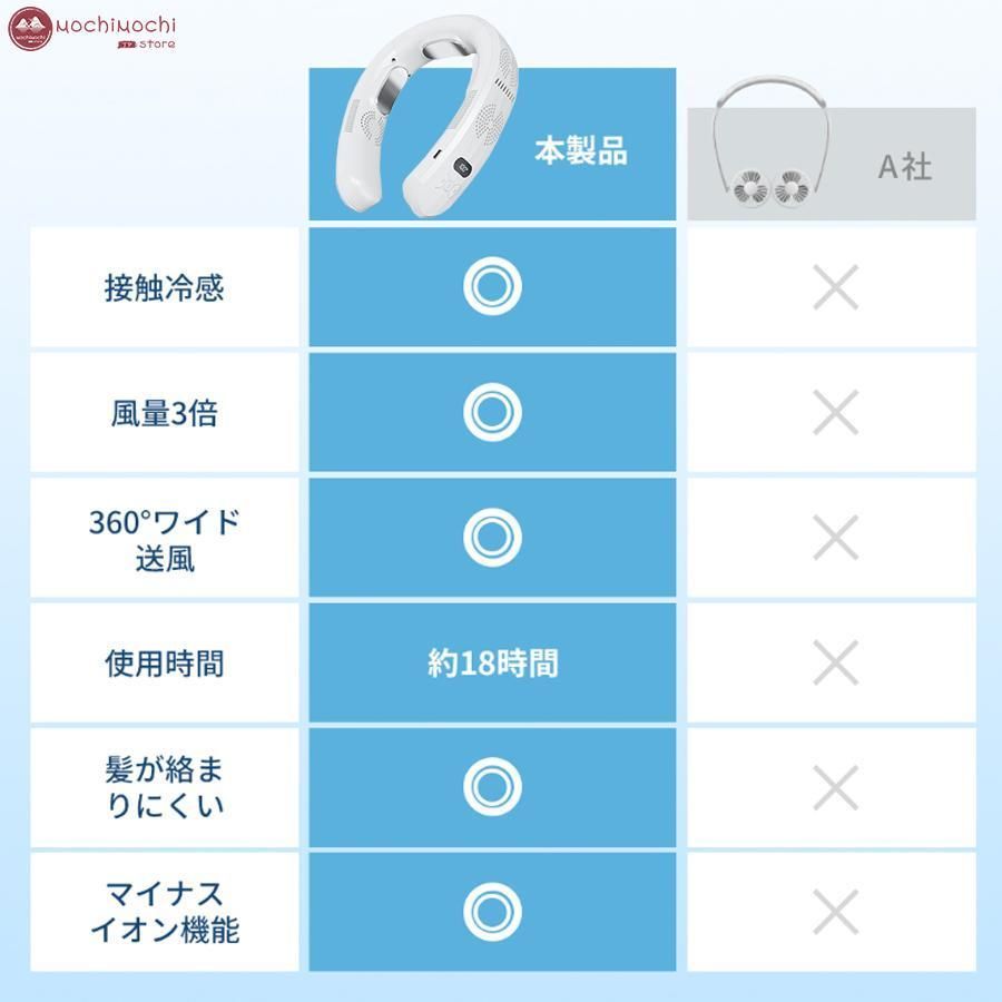 静音 サーキュレータ