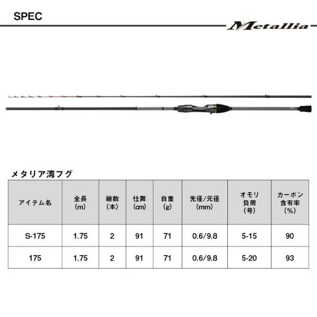 メタリア湾フグ24.S-175J DAIWA（釣り） ダイワ 船竿 メタリア 湾フグ S-175・J 24年