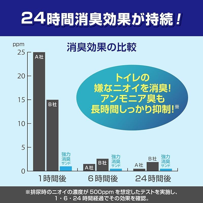 ペットプロ システムトイレ用強力消臭サンド