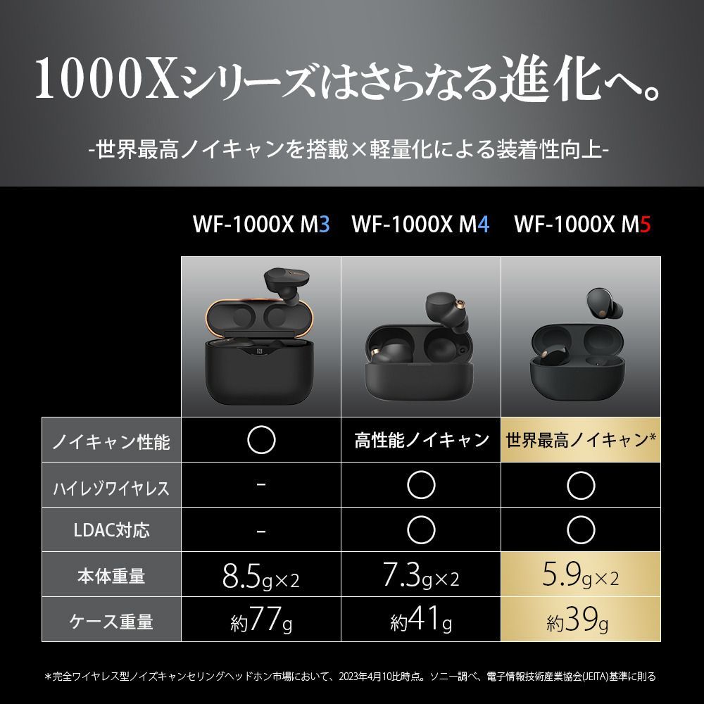 2023年9月1日発売モデル新品未開封 SONY WF-1000XM5ワイヤレスノイズ