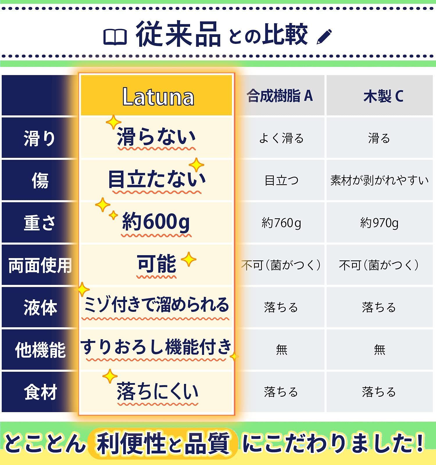 特価】【料理研究家監修】 まな板 ゴム 抗菌 食洗機 キャンプ [Latuna