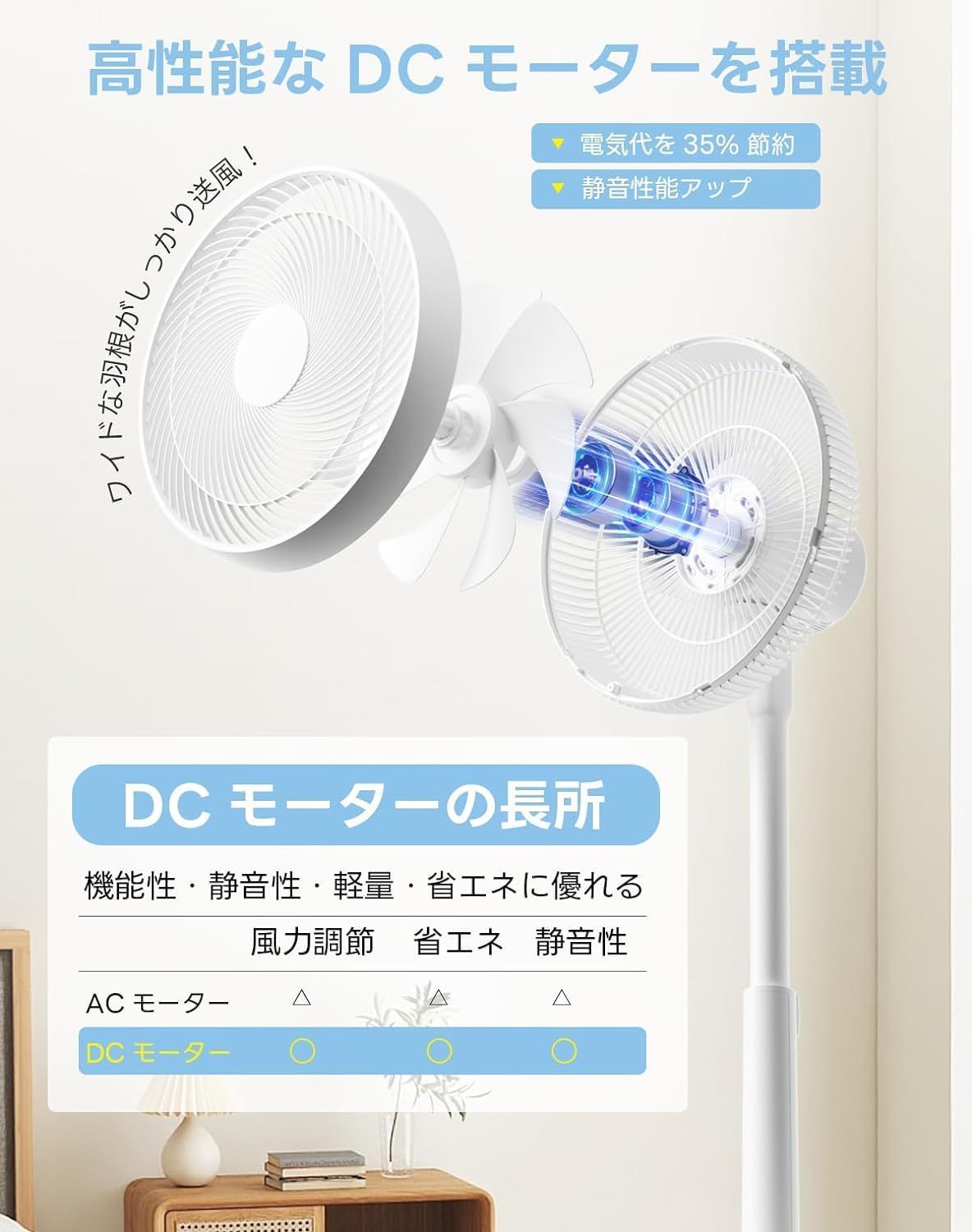 サーキュレーター dcモーター 2024新設計 扇風機 静音設計 首振り 省エネ Amazon | サーキュレーター dcモーター 360度首振り 【2025新