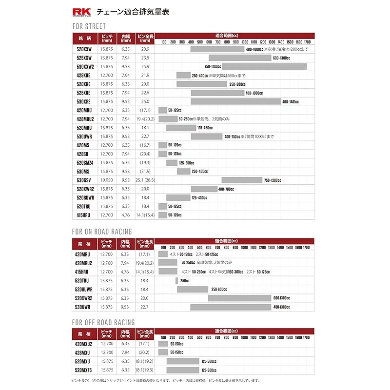 アールケー RK BL420MRU 110L チェーン 1 HRDEVELOPMENT_JP