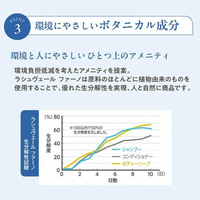 L Vファーノシャンプー10L