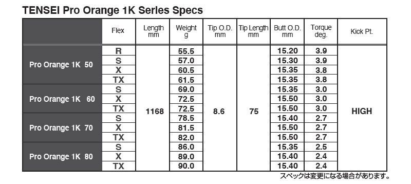 新品】三菱ケミカル TENSEI Pro Orange 1K テンセイ プロ オレンジ 1K