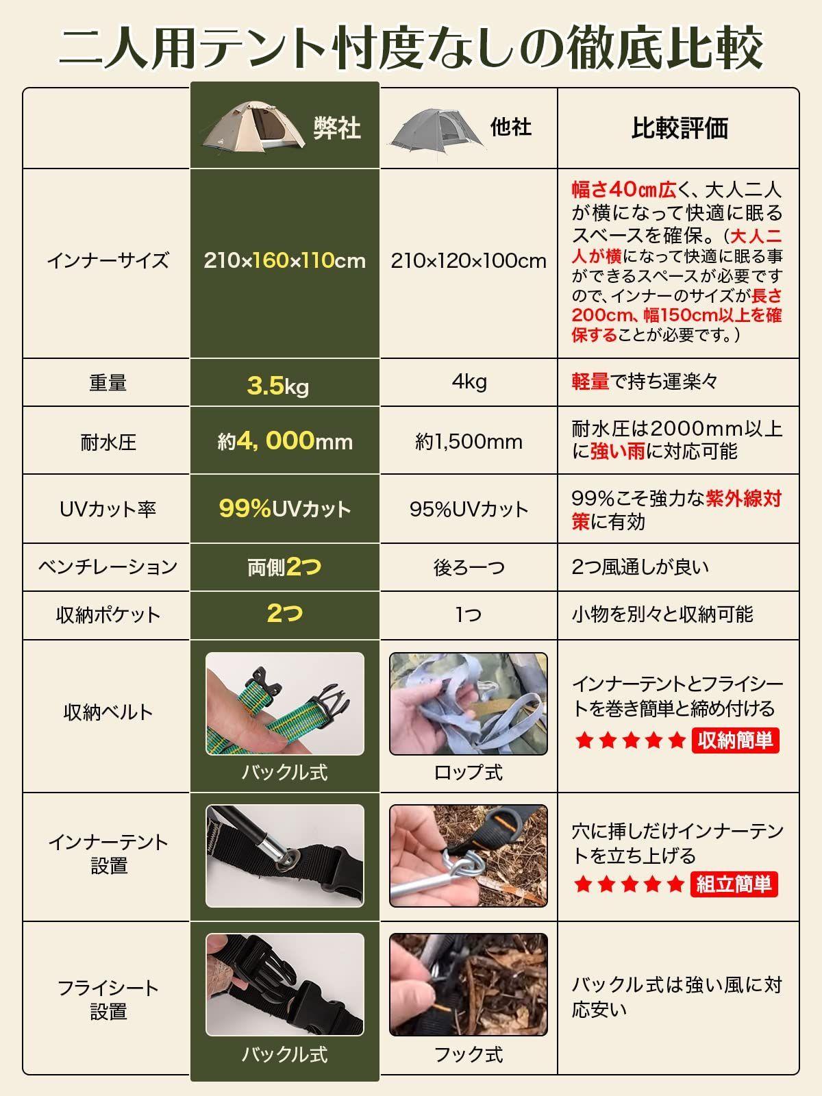 特価】UVカット 超軽量 自立式 簡単設営 outdoors wolfyok 防風