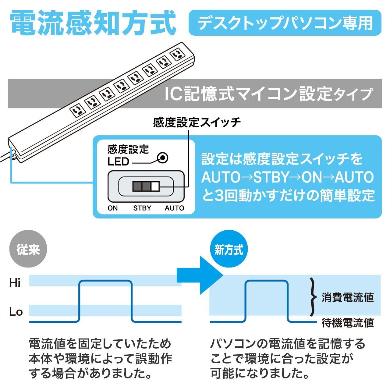 サンワサプライ 8個口