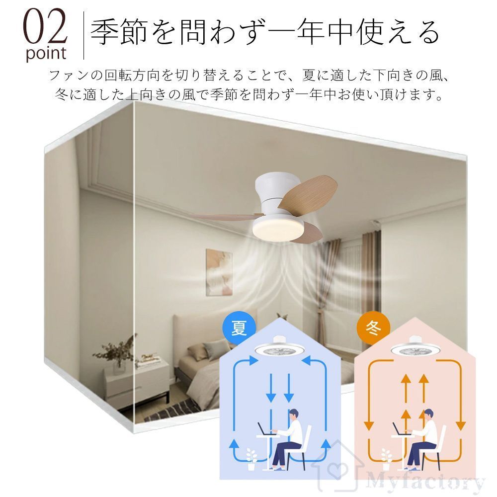 小型 空気循環