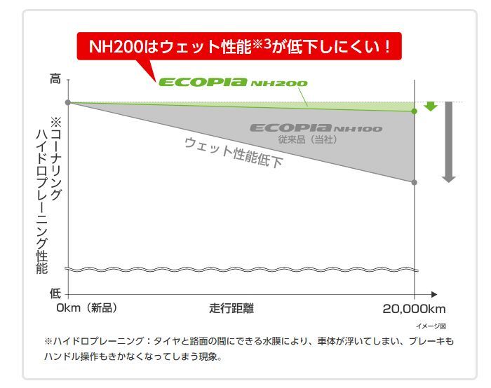 195/55R16 新品サマータイヤ 4本セット BRIDGESTONE ECOPIA NH200 195