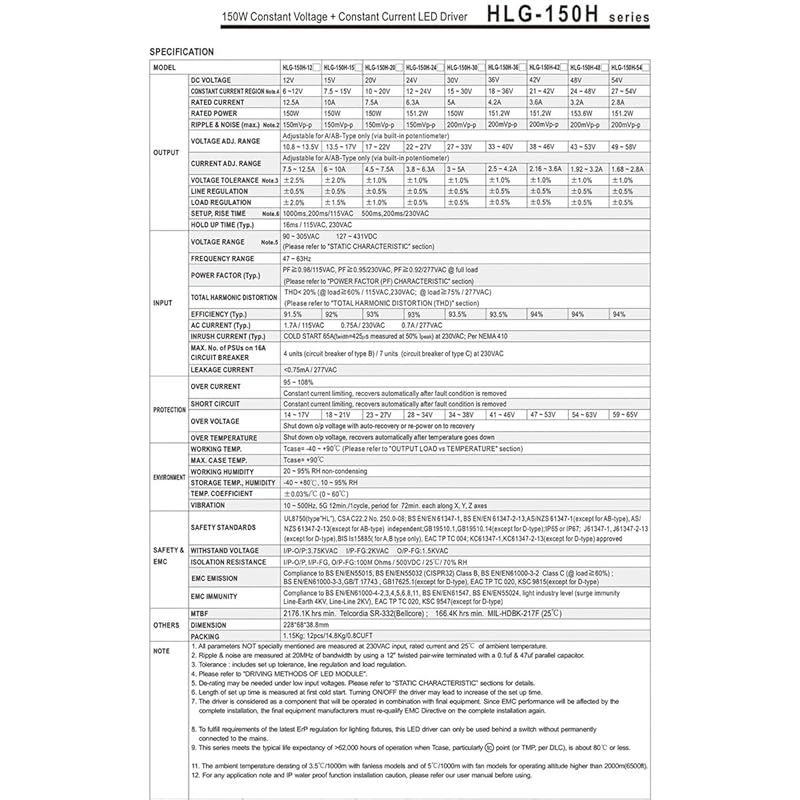 送料込 HLG-150H-24B 24V 6.3A 150W 定電圧 定電流LEDドライバー1個