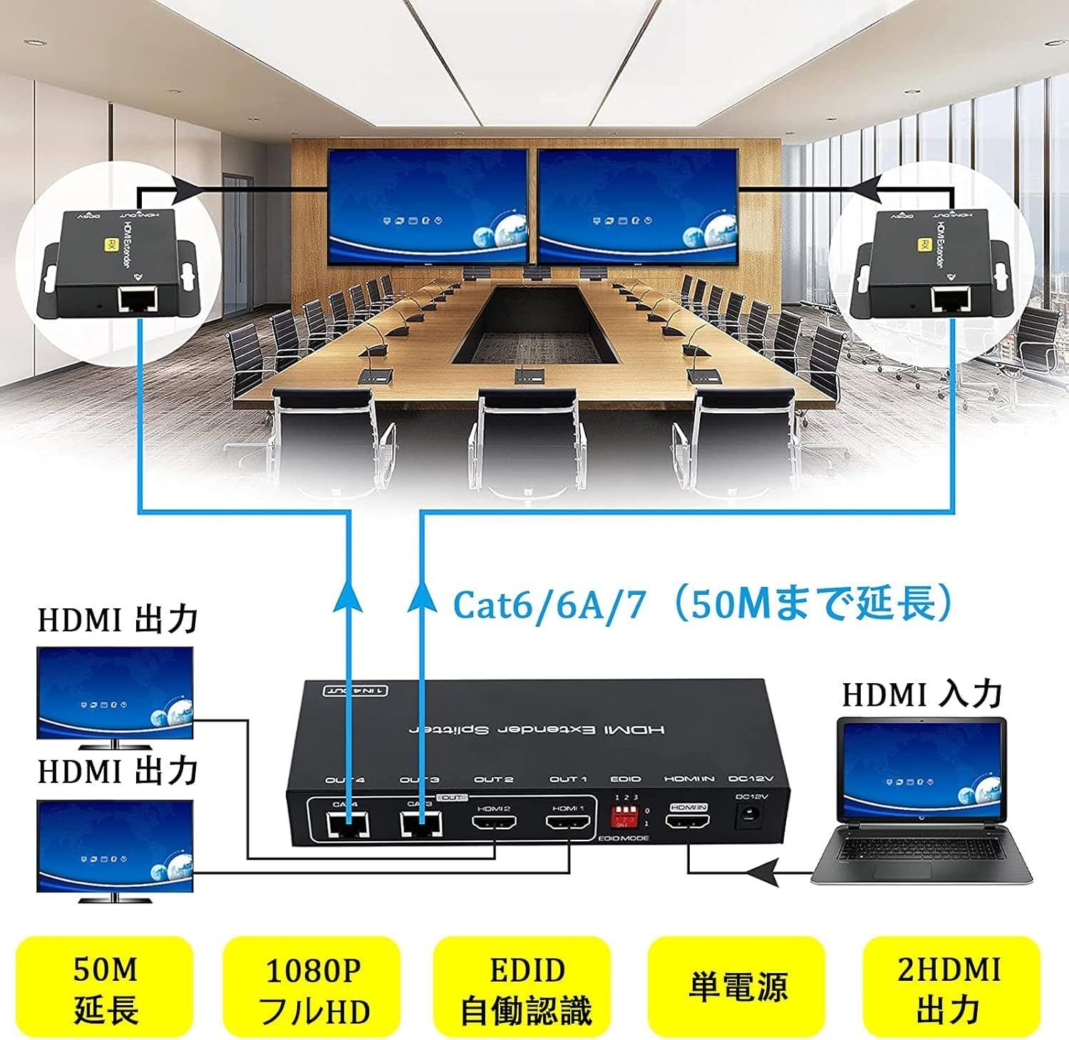 デュアル モニター HDMI 分配 エクステンダー EX712 延長器 50Mまで RJ45 分配器 延長機 1080P PC PS5 PS4 防犯カメラ 対応 CAT6 CAT7 TX 2RX セット 多モニター 同時表示に適用 職場 在宅勤務 工事 監視