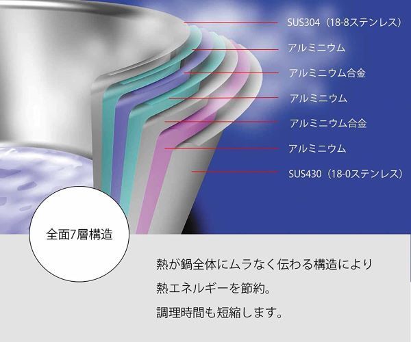 宮崎製作所　GEO-28M ジオ・プロダクト ジオ 蒸し器付鍋 28cm　IH対応オール熱源対応 7層構造 15年保証