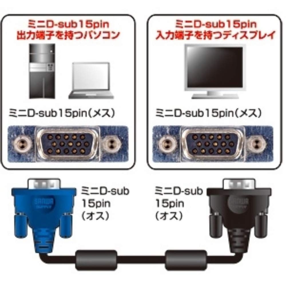 SANWA ケーブル ディスプレイケーブル SUPPLY - サンワサプライ Displayport SUPPLY(サンワサプライ) Supply) サンワサプライ(Sanwa ヨドバシ.com DP40 ver2.1 DP まとめ得 DisplayPortケーブル・アダプタ・ハブ