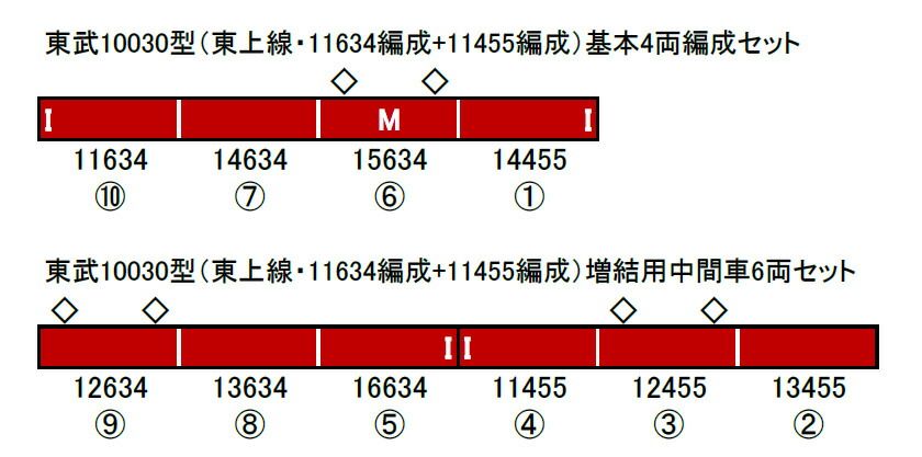 東武10030型（東上線 11634+11455編成）増結用中間車6両セット（動力